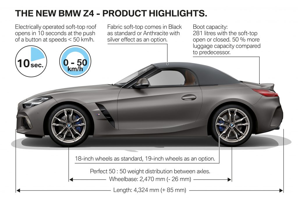 Tổng thể BMW Z4